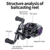NEW Ultralight 8KG Max Drag Baitcasting Reel 7.2:1 High Speed Fishing Reel for Bass
