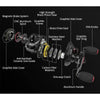 Baitcasting Reel Magnetic Brake System-Caveel